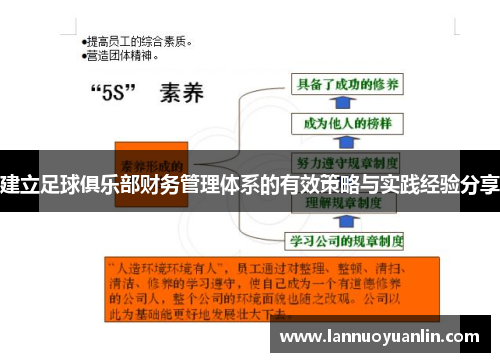 建立足球俱乐部财务管理体系的有效策略与实践经验分享 建立足球俱乐部财务管理体系的有效策略与实践经验分享
